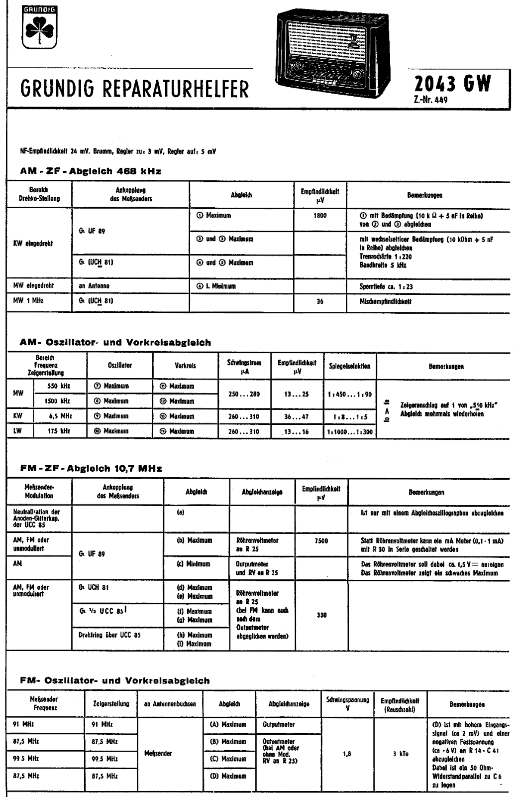 Grundig 2034-GW Service Manual