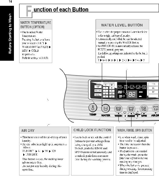 LG WF-T7519RS Owner’s Manual