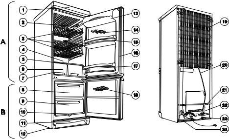 Zanussi ZK 21/ B User Manual