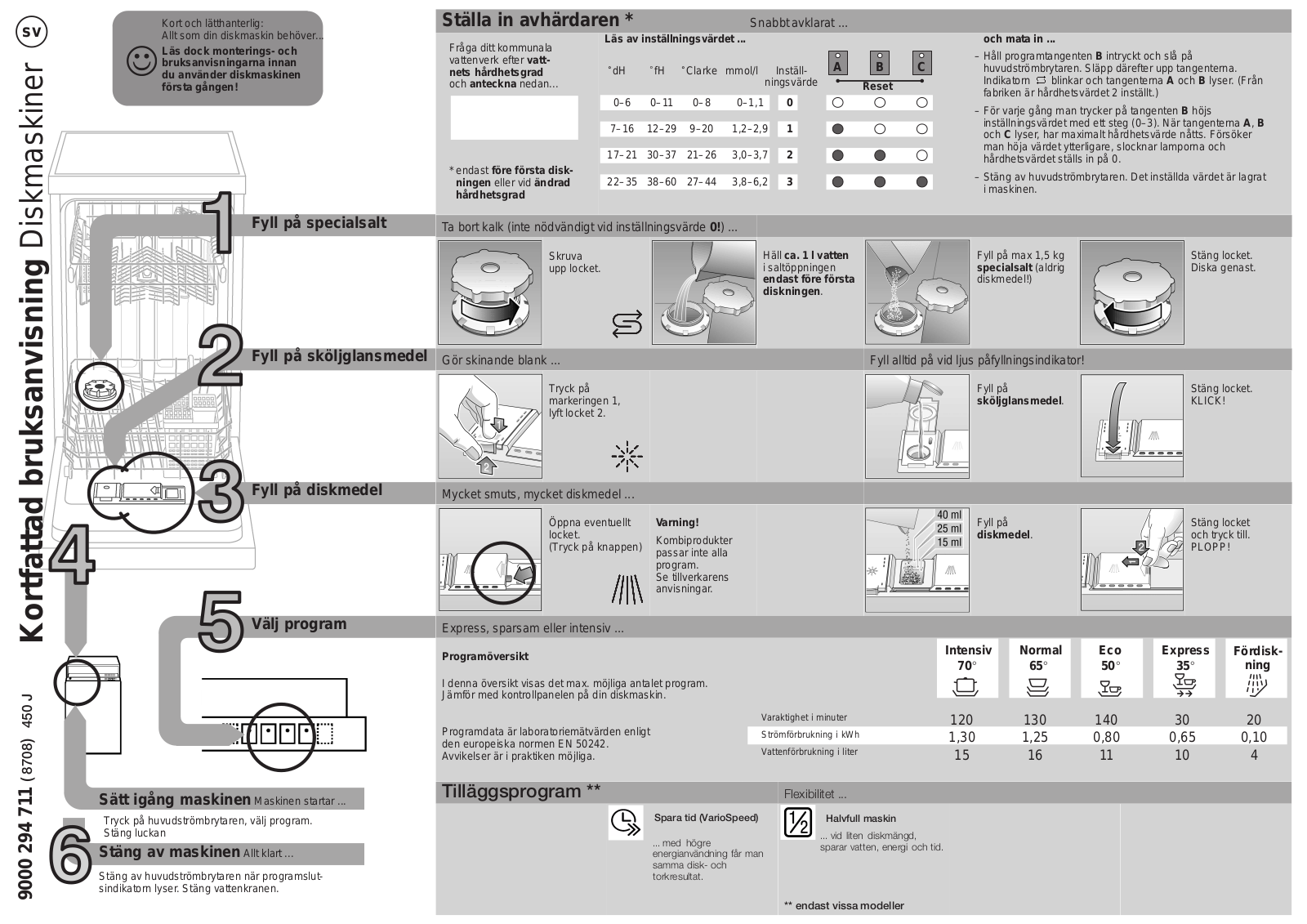 Constructa CP534V9 Quick guide