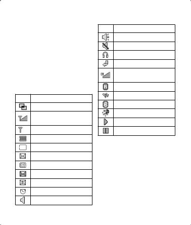 LG GT505 Owner’s Manual