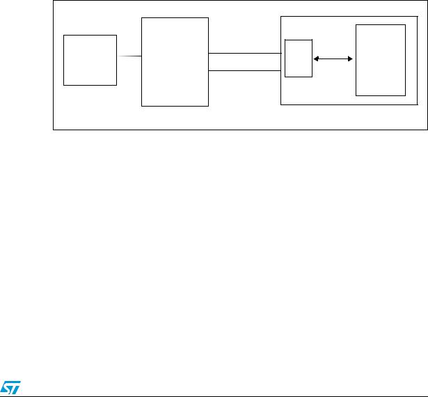 ST AN2737 Application note