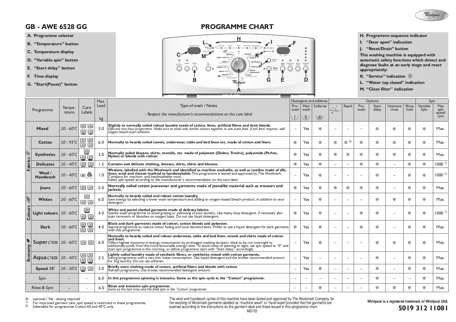 Whirlpool GB-AWE 6528 GG User Manual