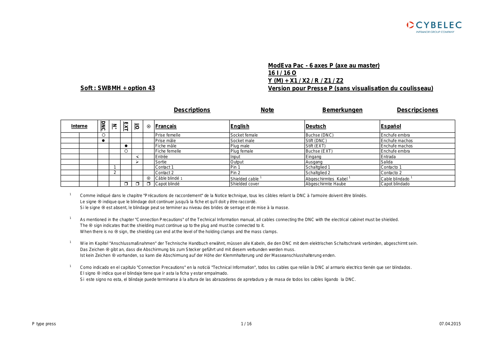 cybelec ModEva Pac – 6 Technical Manual