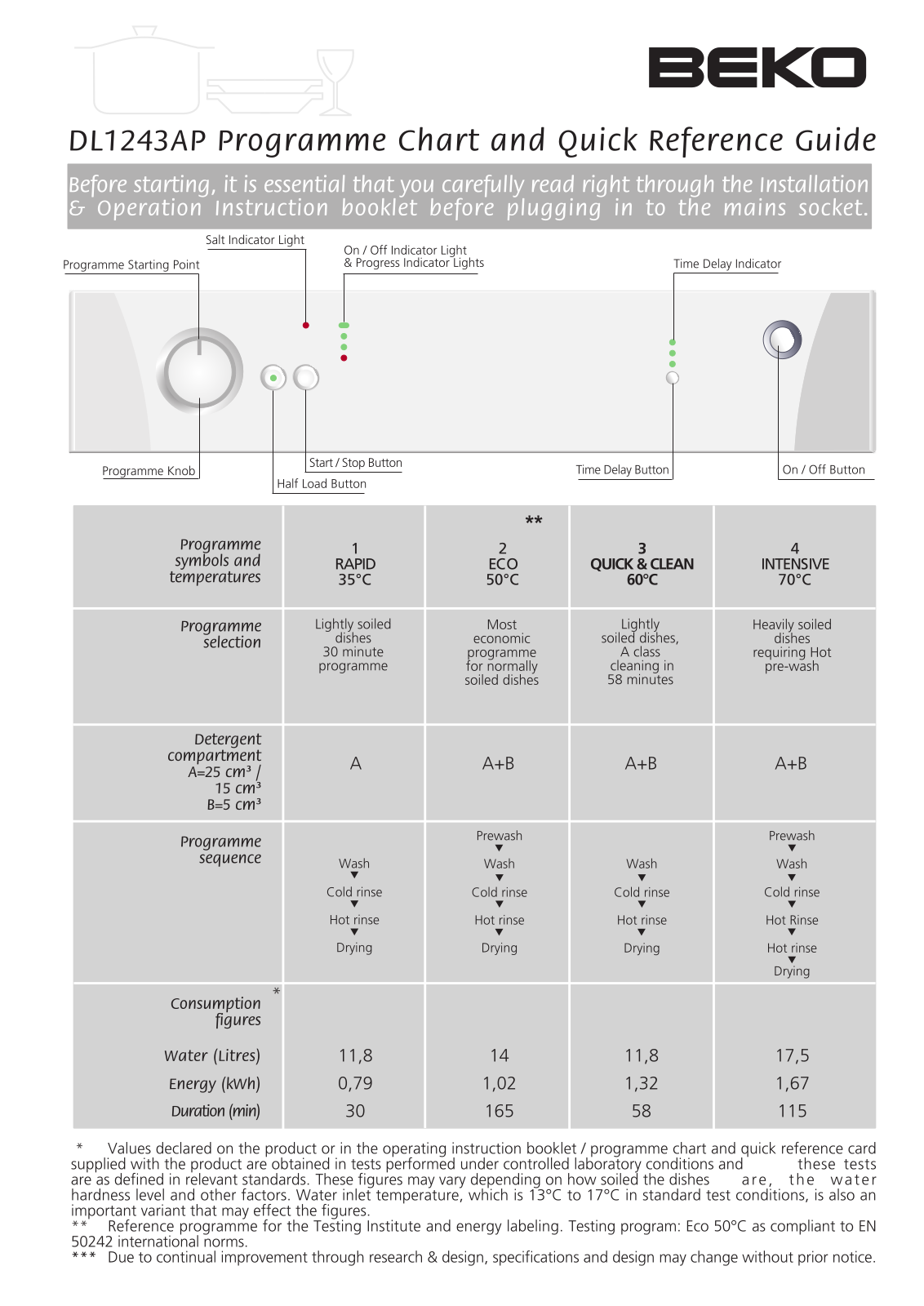 Beko DL1243AP QUICK REFERENCE GUIDE