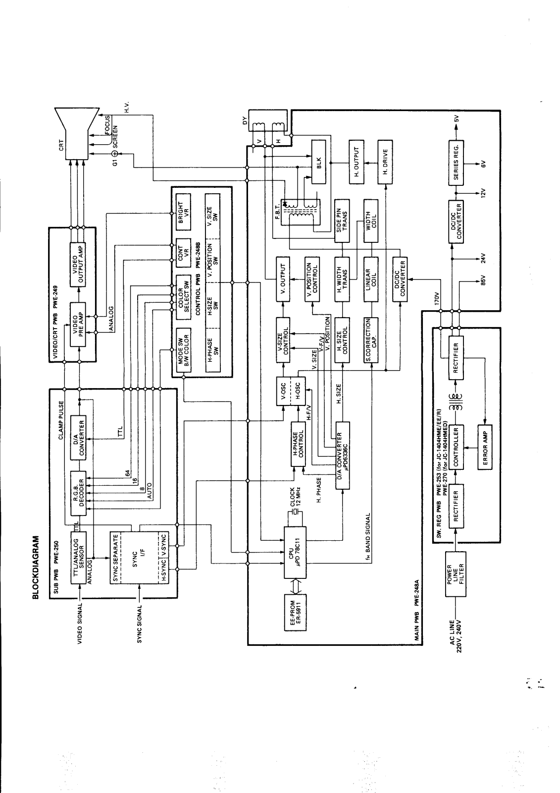 NEC JC 1404 Schema