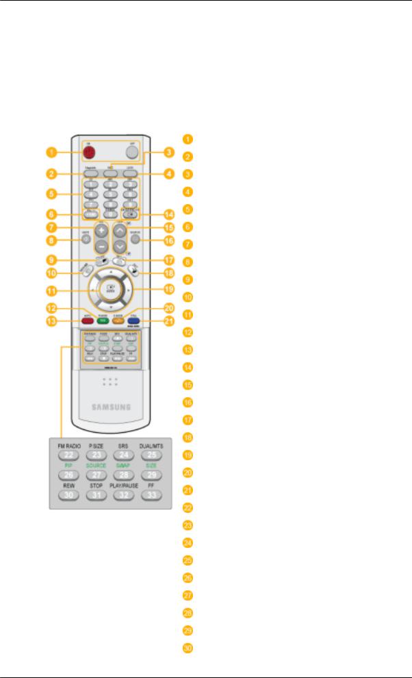 Samsung SYNCMASTER 400UXN, SYNCMASTER 460UXN-UD, SYNCMASTER 400UXN-M, SYNCMASTER 460UXN, SYNCMASTER 400UXN-UD User Manual