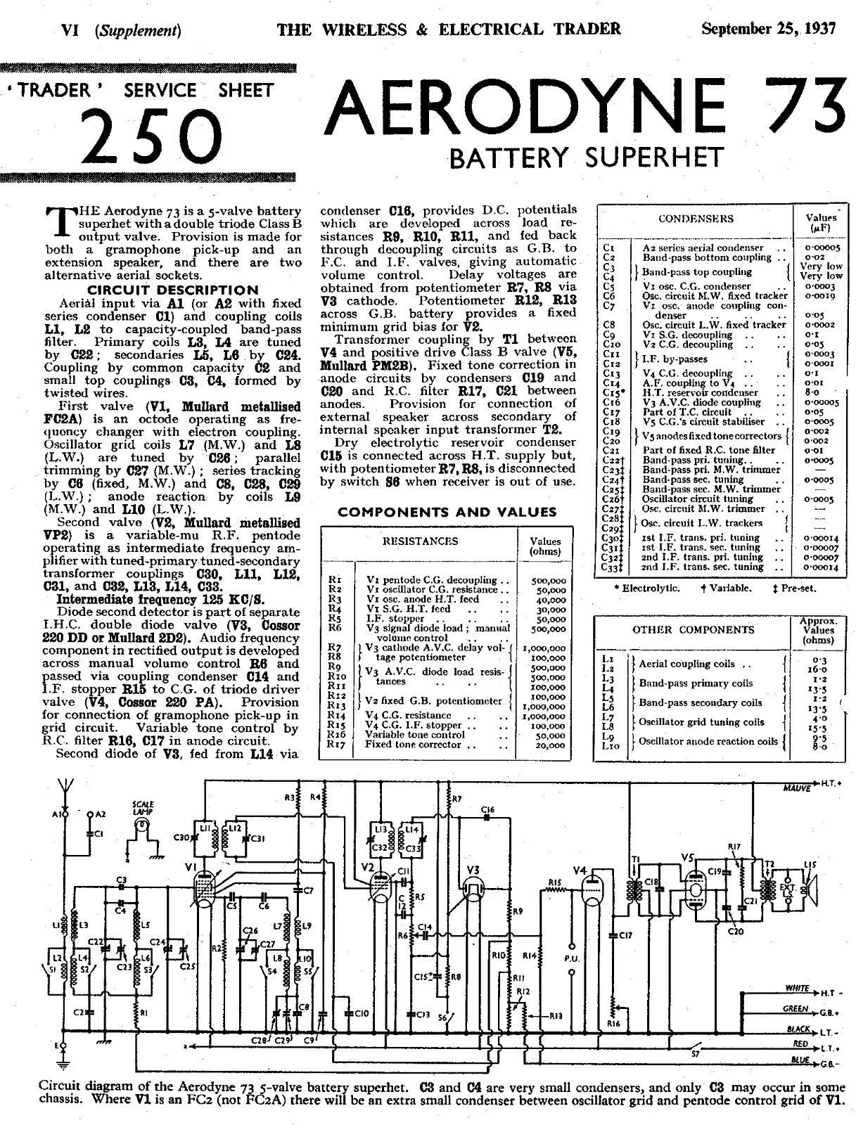 Aerodyne 73 schematic