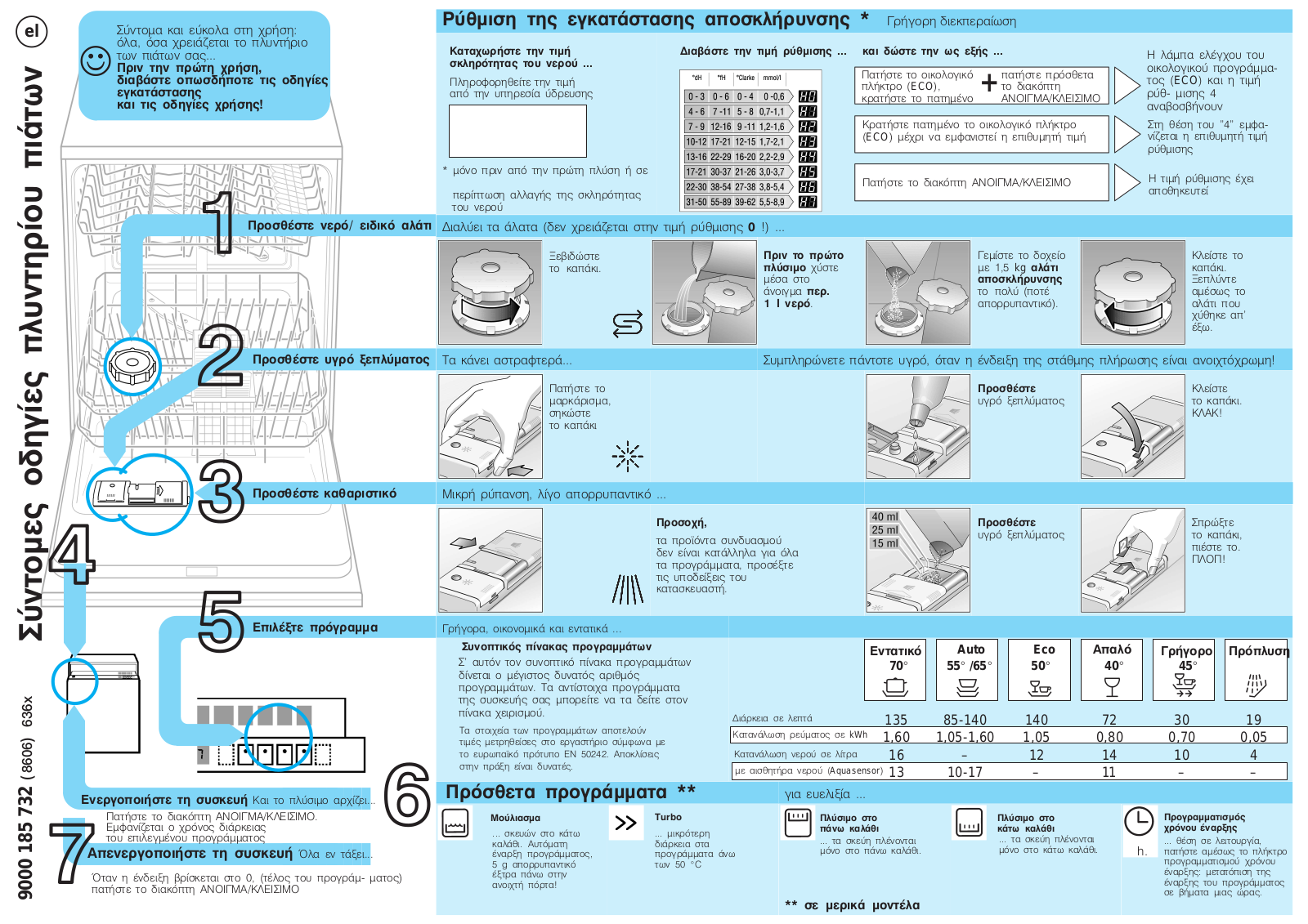 Gaggenau DI460110 User Manual