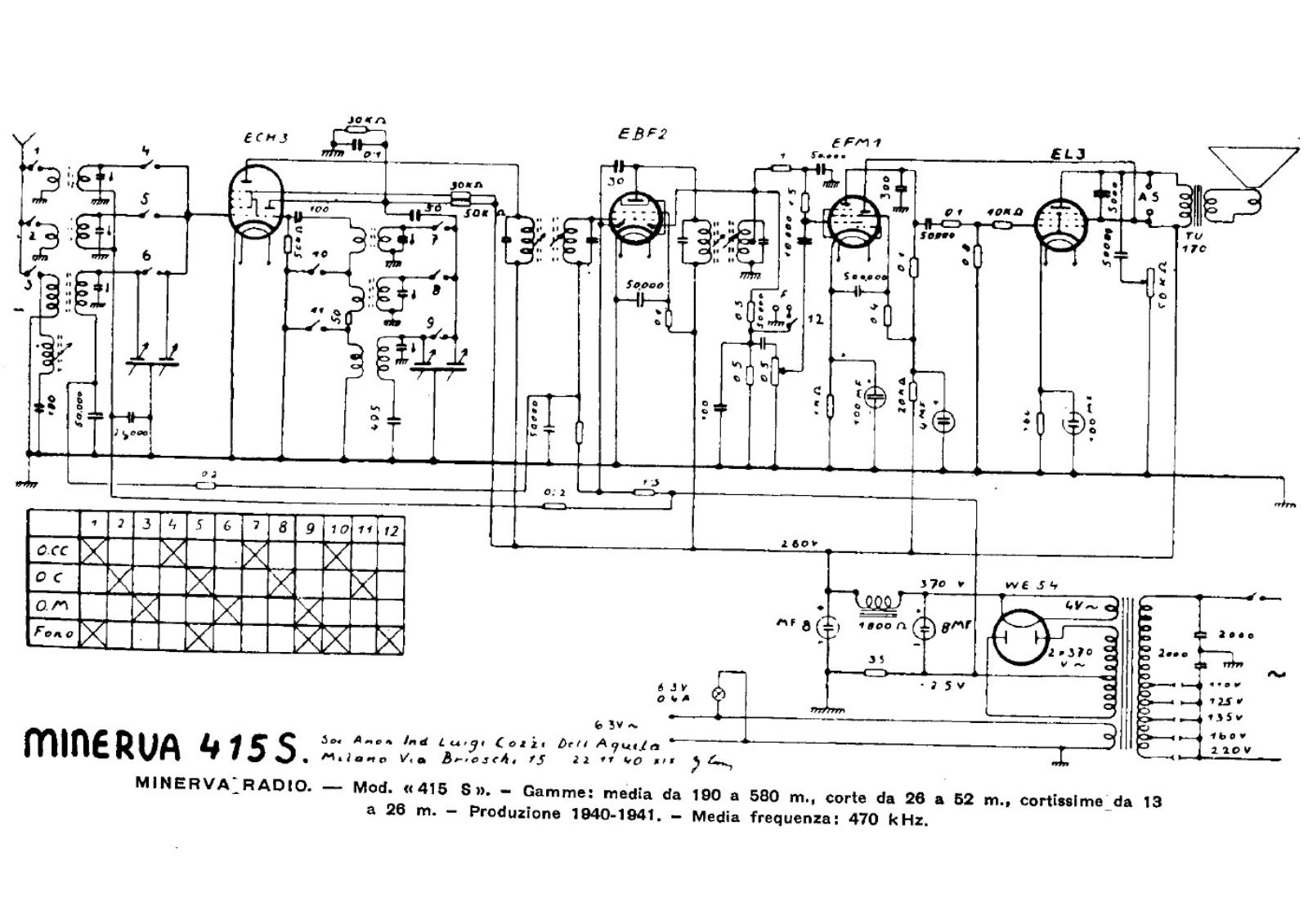 Minerva 415s schematic