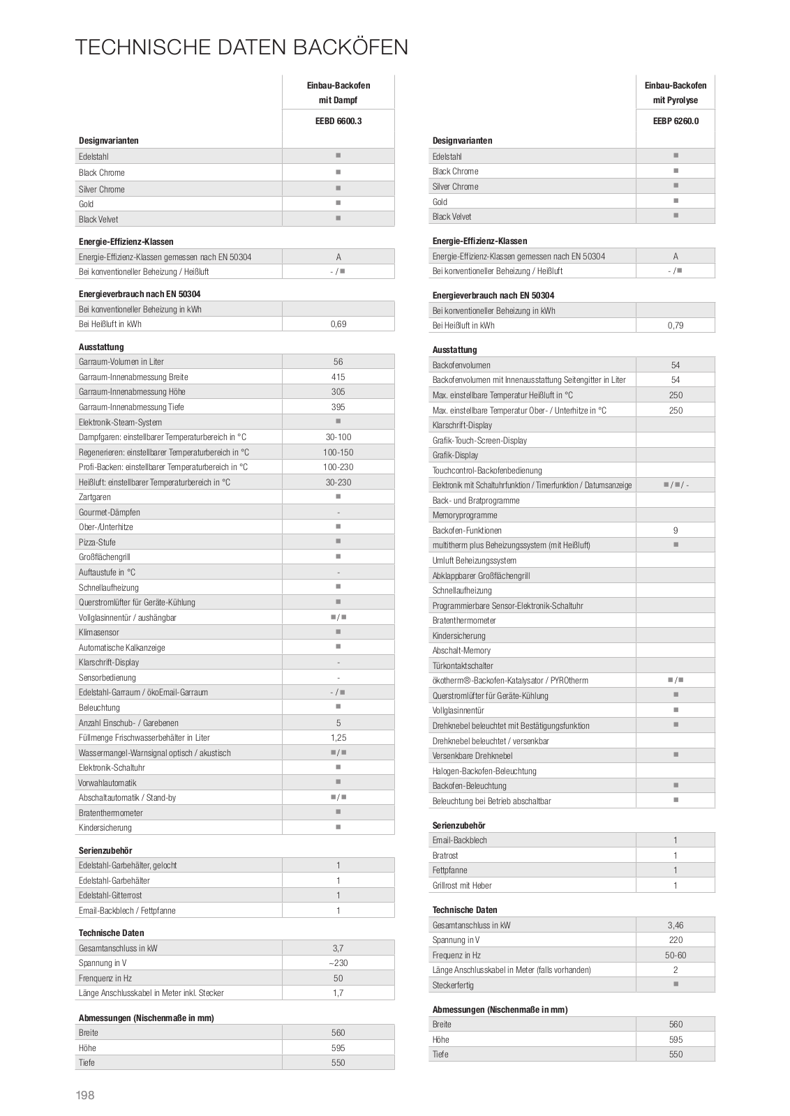 Küppersbusch EEB 6260.0WX5 User Manual