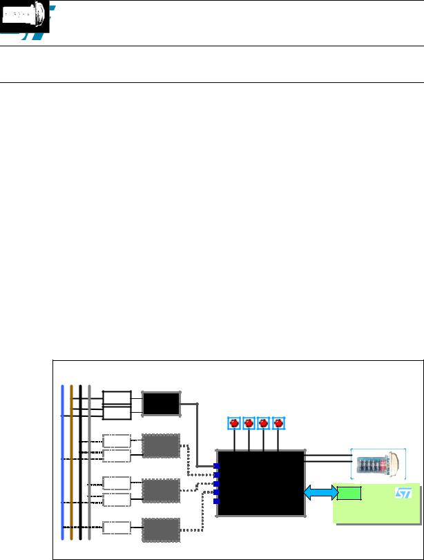 ST AN3254 APPLICATION NOTE