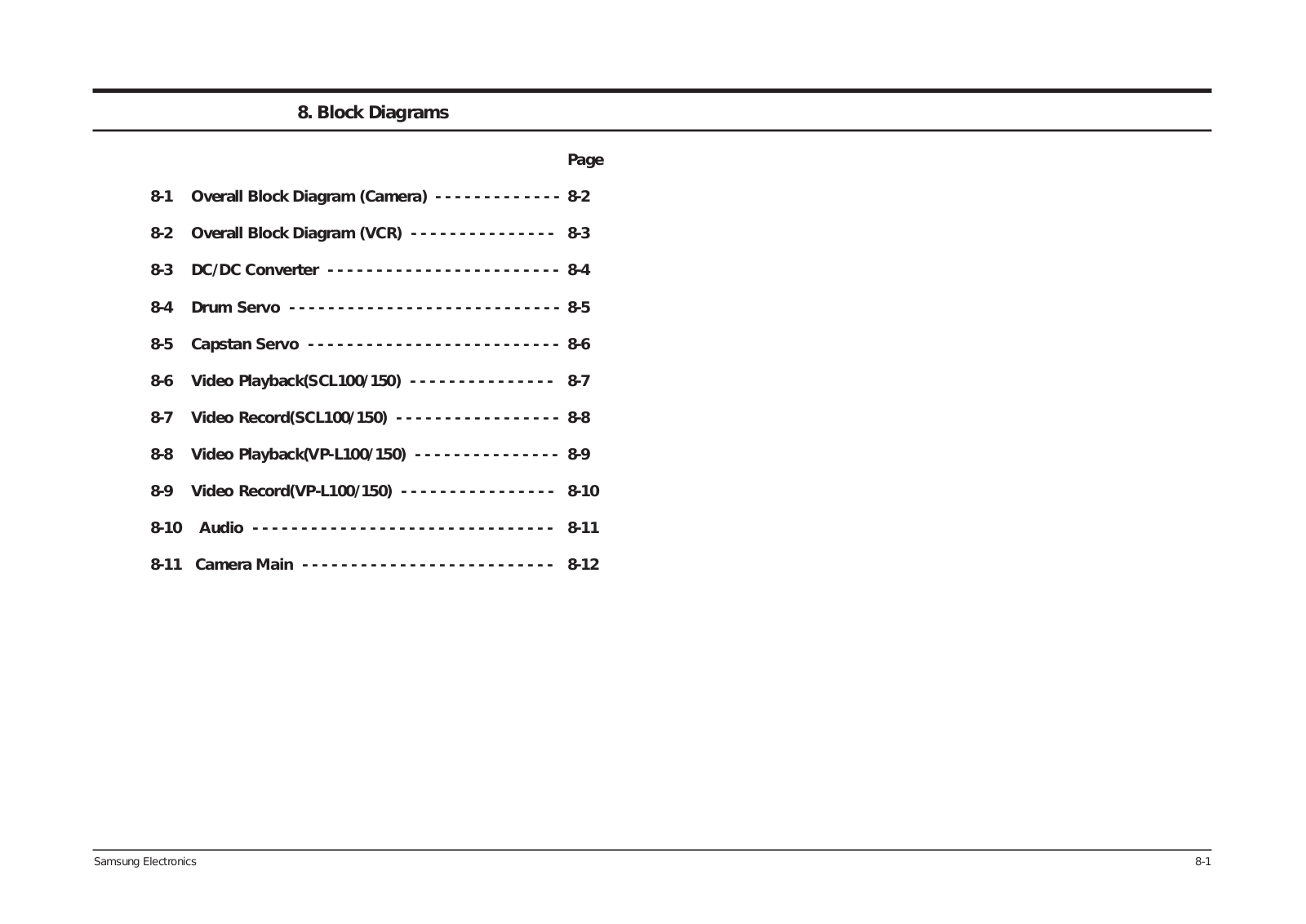 Samsung VP-L100, VP-L150 Block Diagram