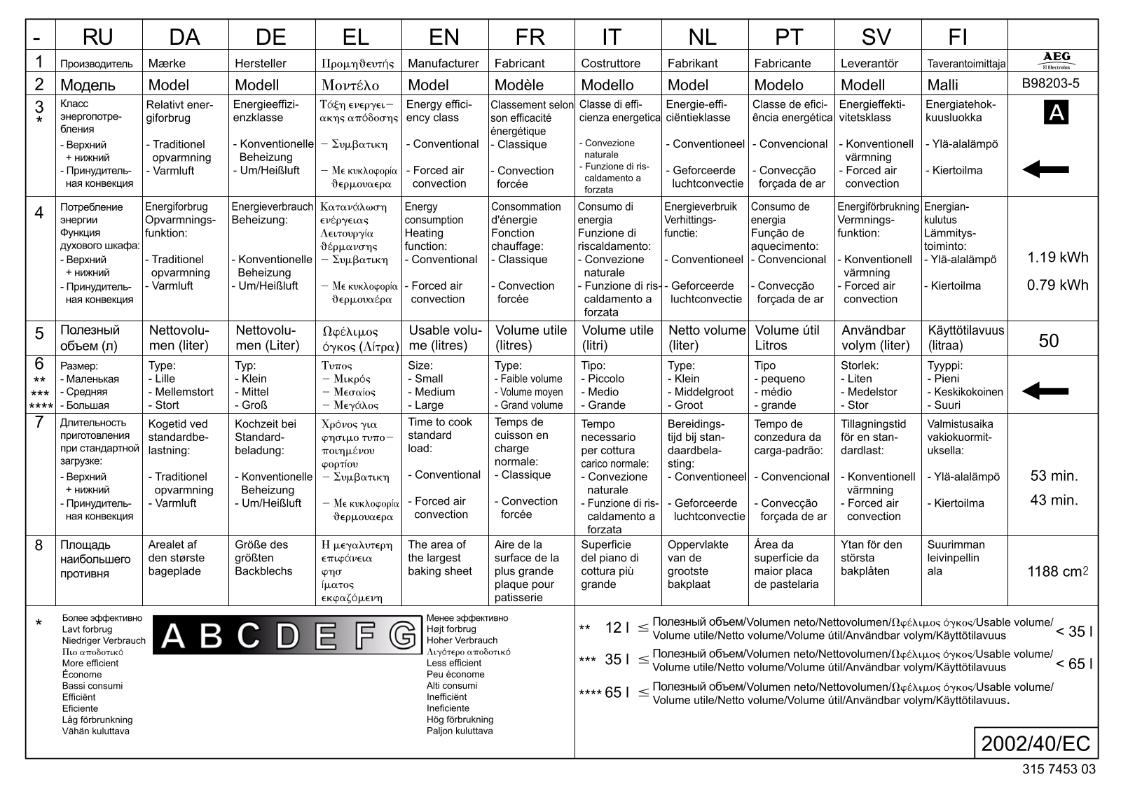 AEG B98203-5-M User Manual