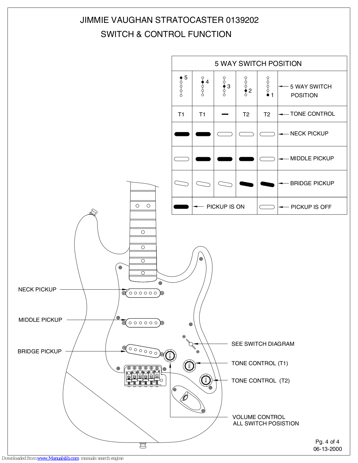 Fender Jimmie Vaughan Tex Mex Strat, JIMMIE VAUGHAN STRATOCASTER, 139202 Function Manual