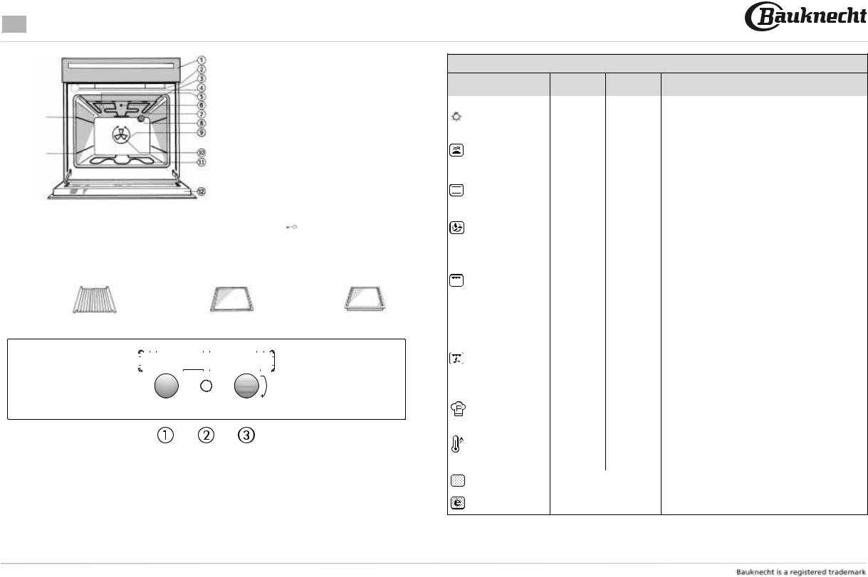 Whirlpool BLPE 7200 IN User Manual