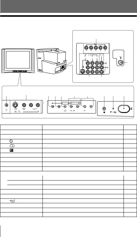 Sony KV-DR29, KV-DR34M69, KV-DR34, KV-DR29M69 User Manual