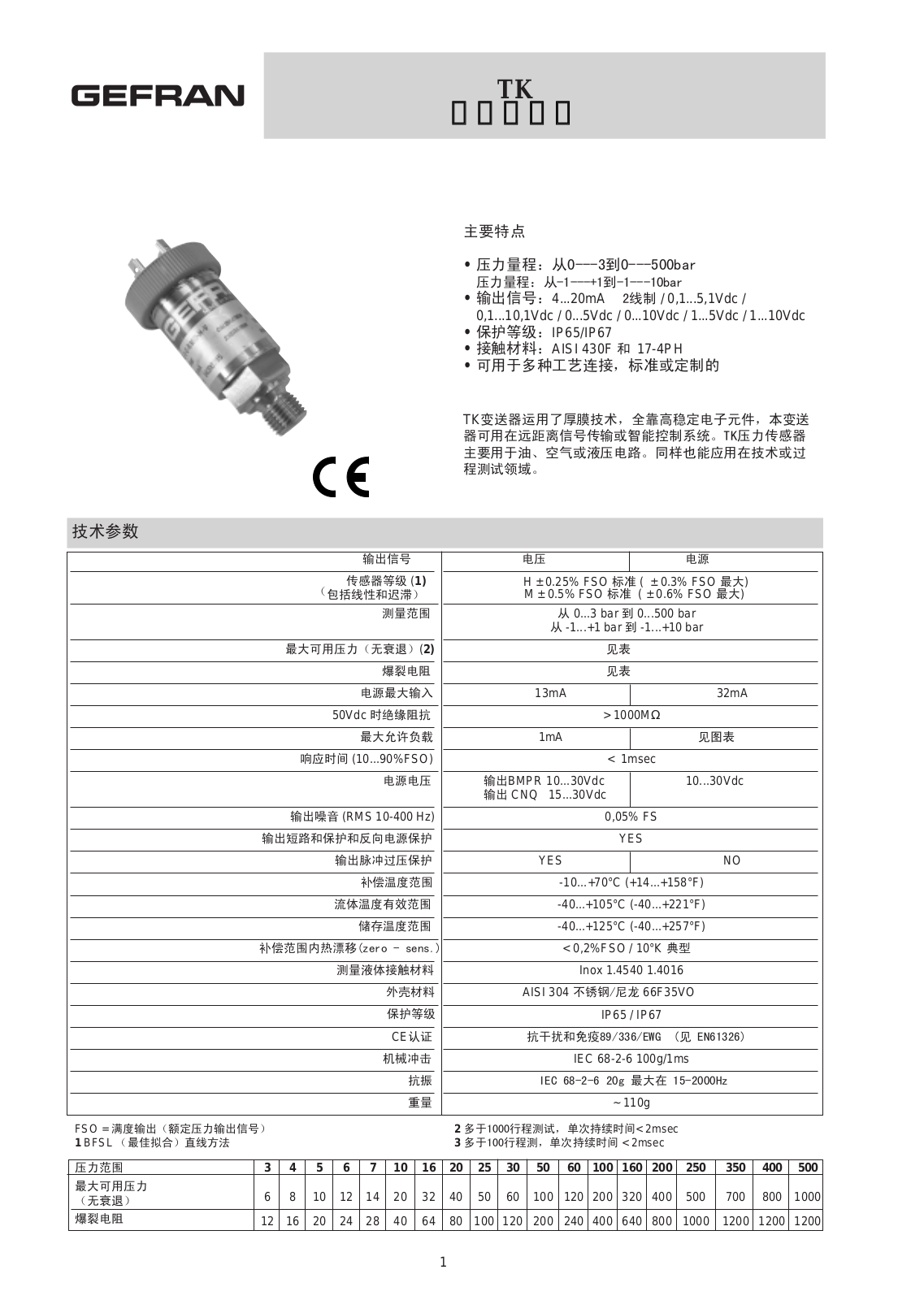 GEFRAN TK User Manual