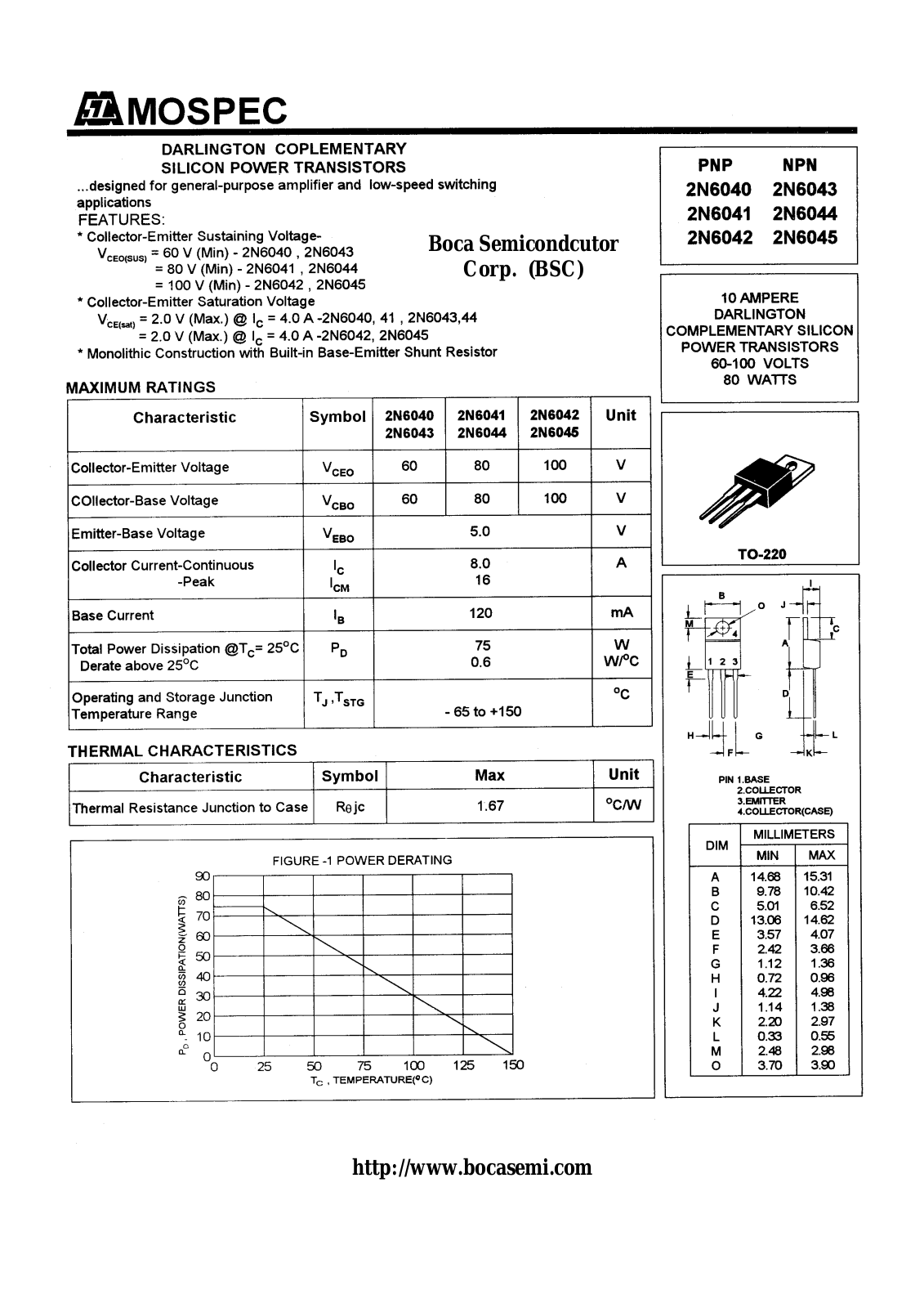 BOCA 2N6040, 2N6045, 2N6044, 2N6043, 2N6042 Datasheet