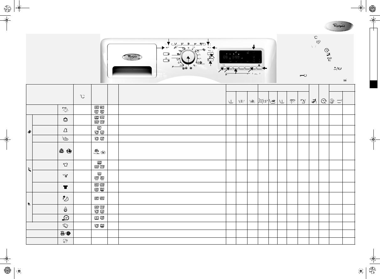 Whirlpool AWOE 10420, AWOE 10420IS PROGRAM TABLE