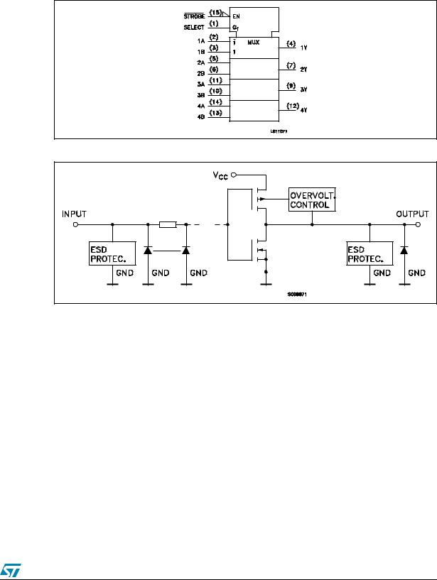 ST 74LCX157 User Manual