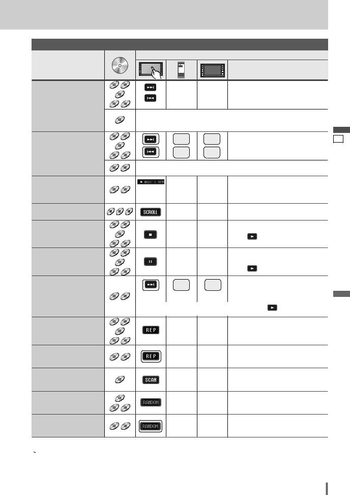 Panasonic CQ-VD6505N Operating Manual