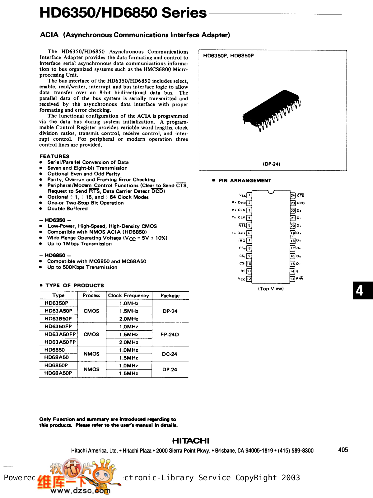 HITACHI HD6350, HD6850 User Manual