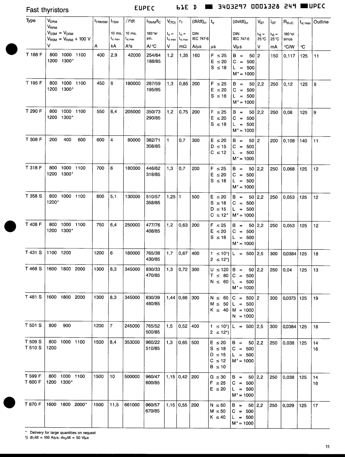 Infineon T195F Data Sheet