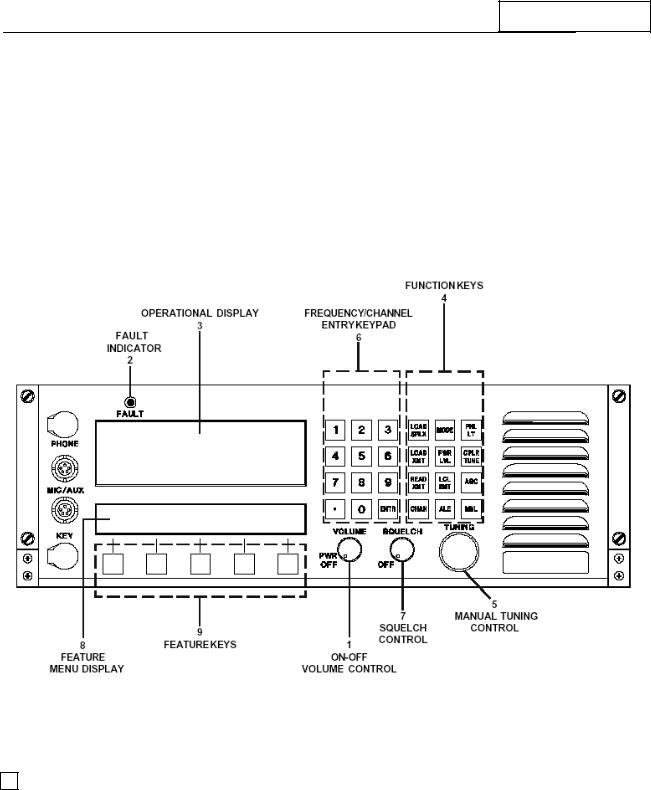 Riimic Sunair Electronics RT-9000 Users Manual