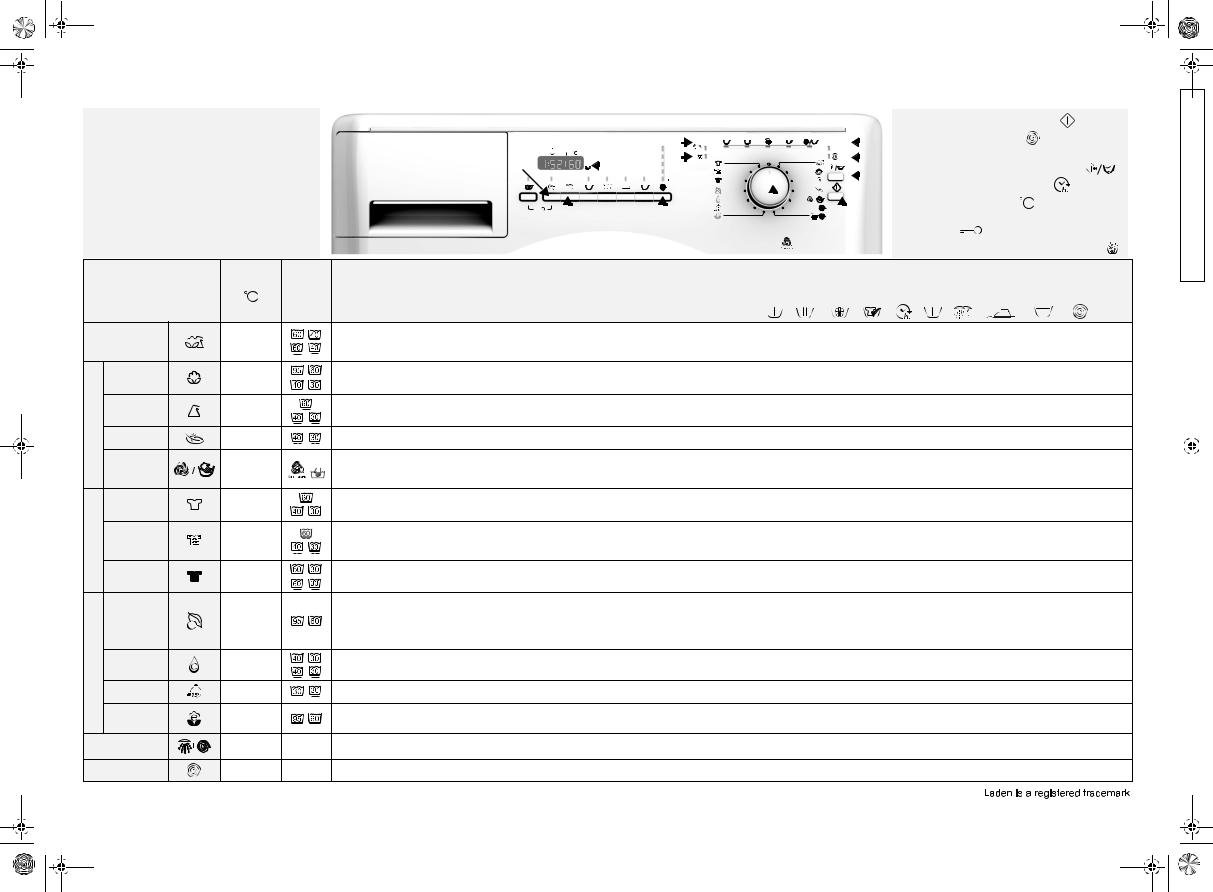 Whirlpool FL 9120 PROGRAM TABLE