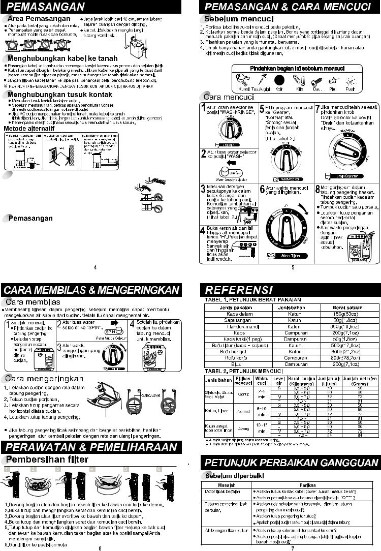 LG P1600RT Manual book