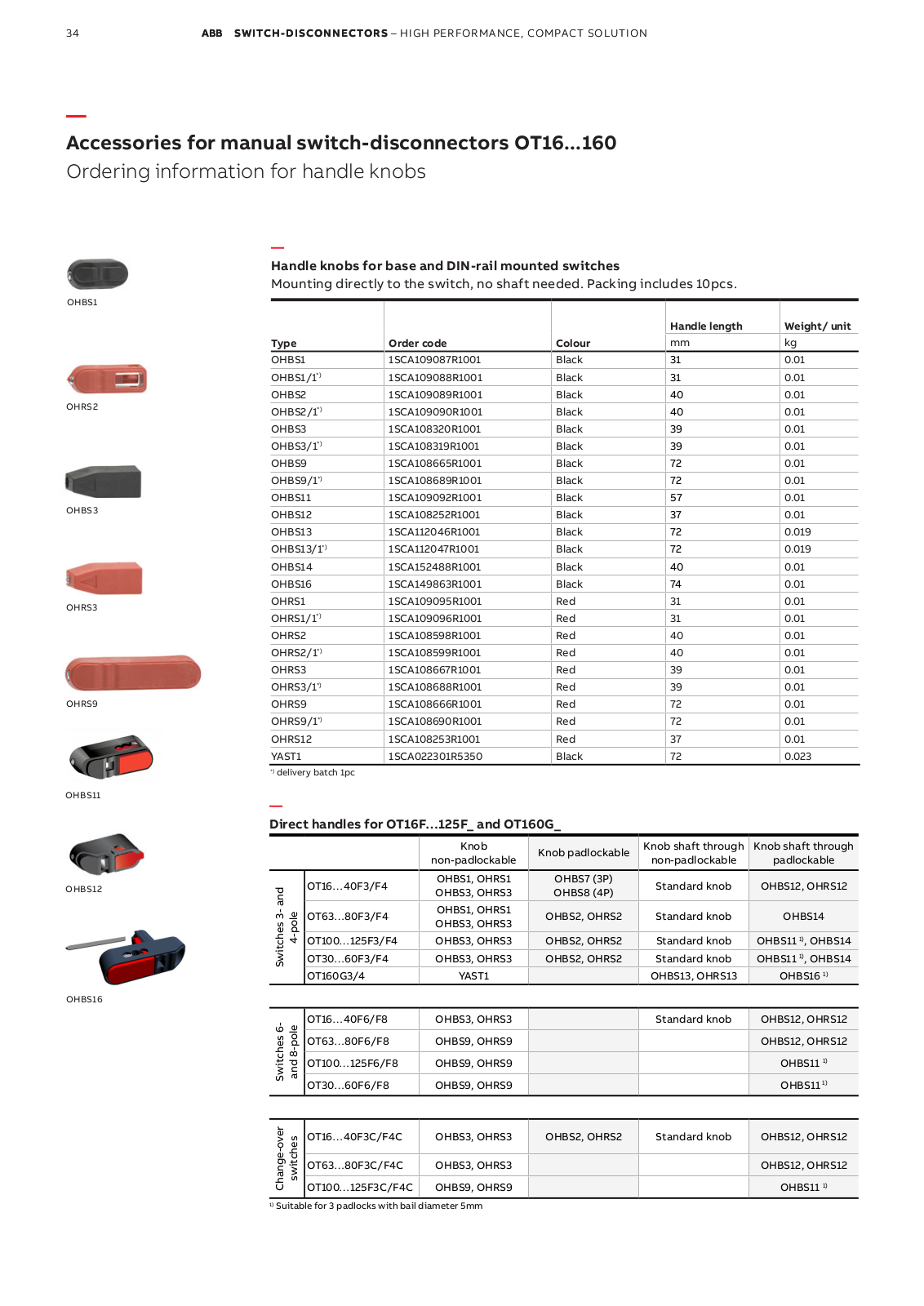 ABB manual switch-disconnectors Accessories Catalog