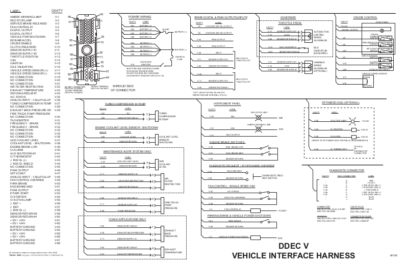 Detroit Diesel Engine DDEC V Wiring diagrams