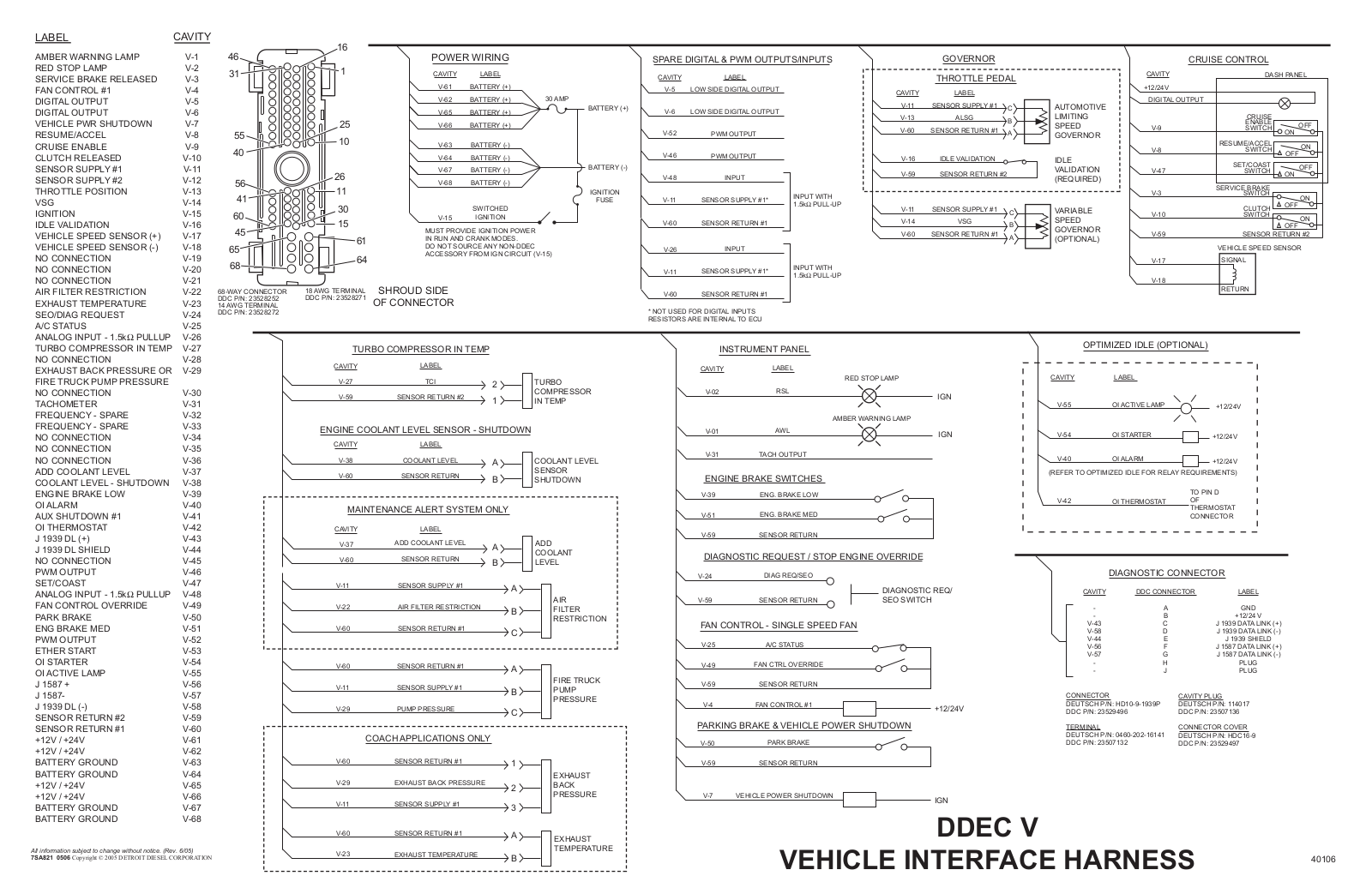 Detroit Diesel Engine DDEC V Wiring diagrams