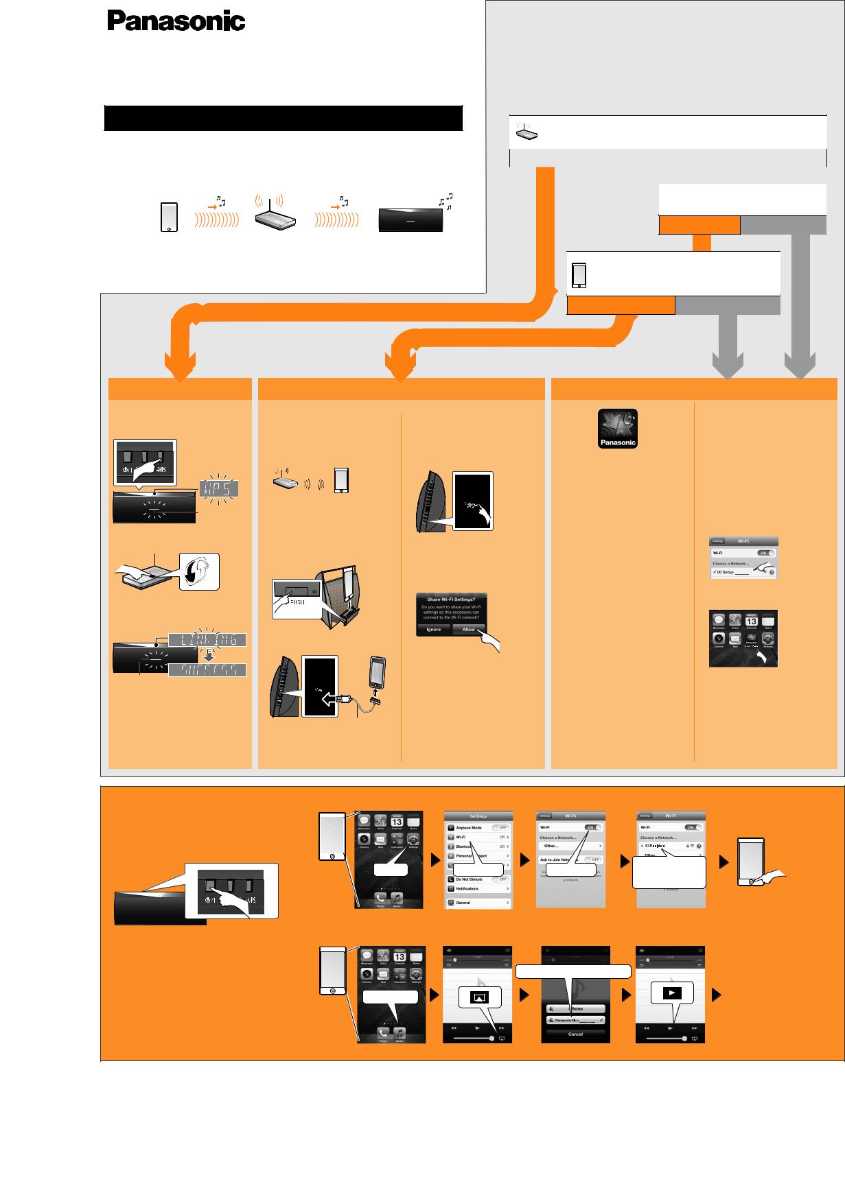 PANASONIC SC-NE3, SC-NE3EF, SC-NE5EF User Manual